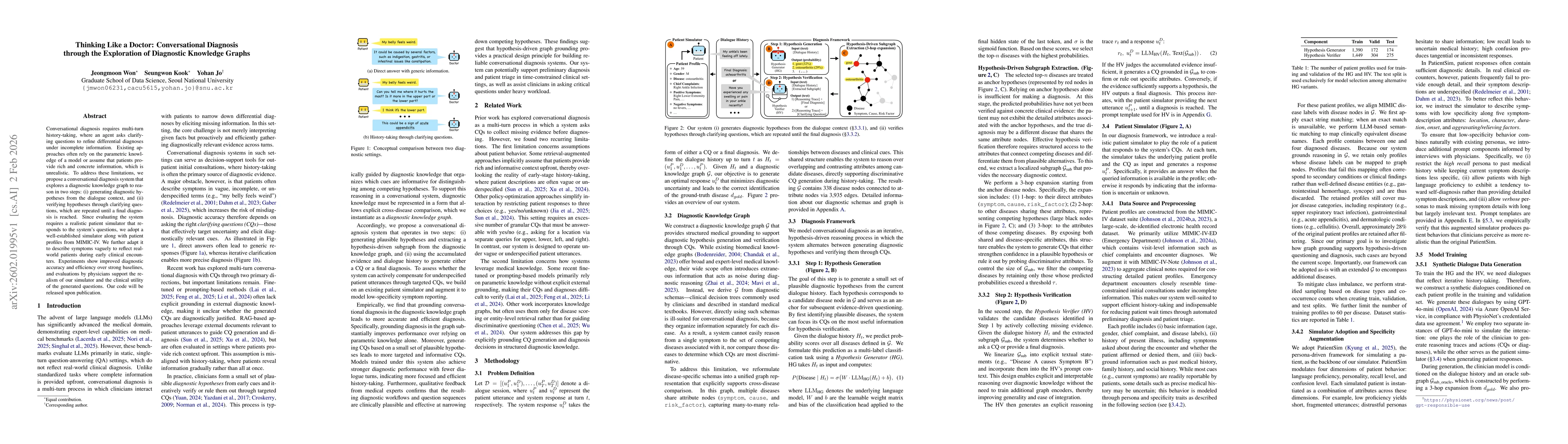 Thumbnail for Thinking Like a Doctor: Conversational Diagnosis through the Exploration of Diagnostic Knowledge Graphs