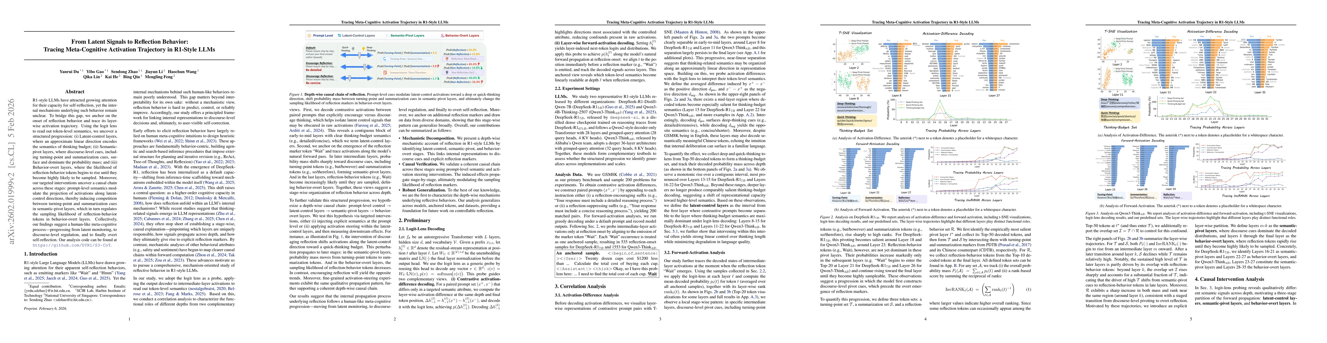 Thumbnail for From Latent Signals to Reflection Behavior: Tracing Meta-Cognitive Activation Trajectory in R1-Style LLMs