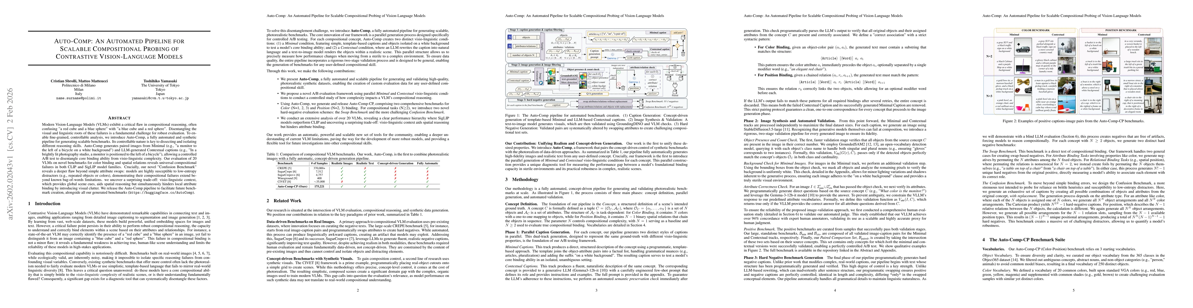 Thumbnail for Auto-Comp: An Automated Pipeline for Scalable Compositional Probing of Contrastive Vision-Language Models