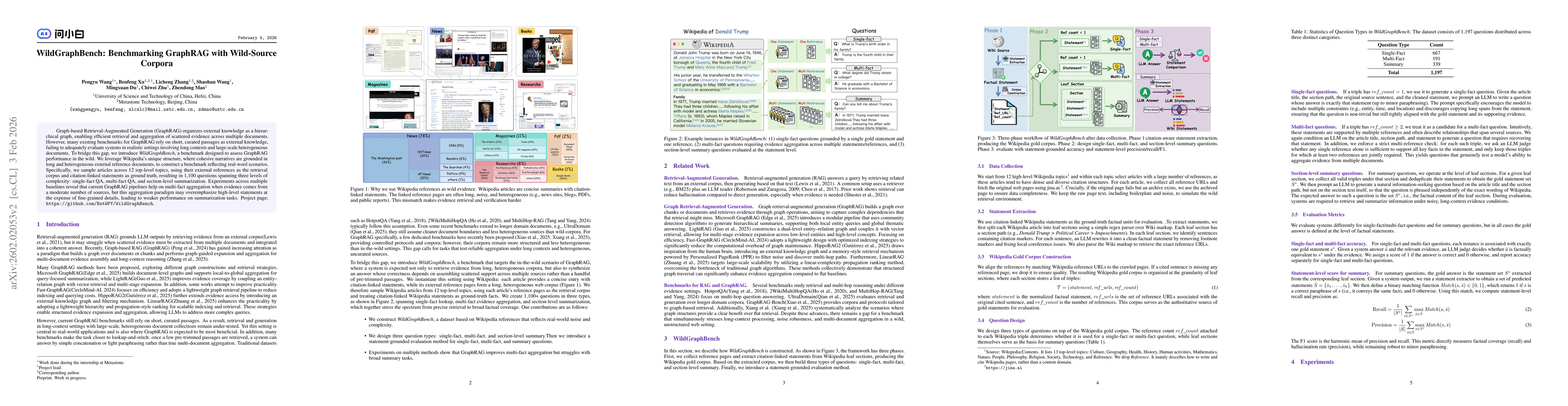Thumbnail for WildGraphBench: Benchmarking GraphRAG with Wild-Source Corpora