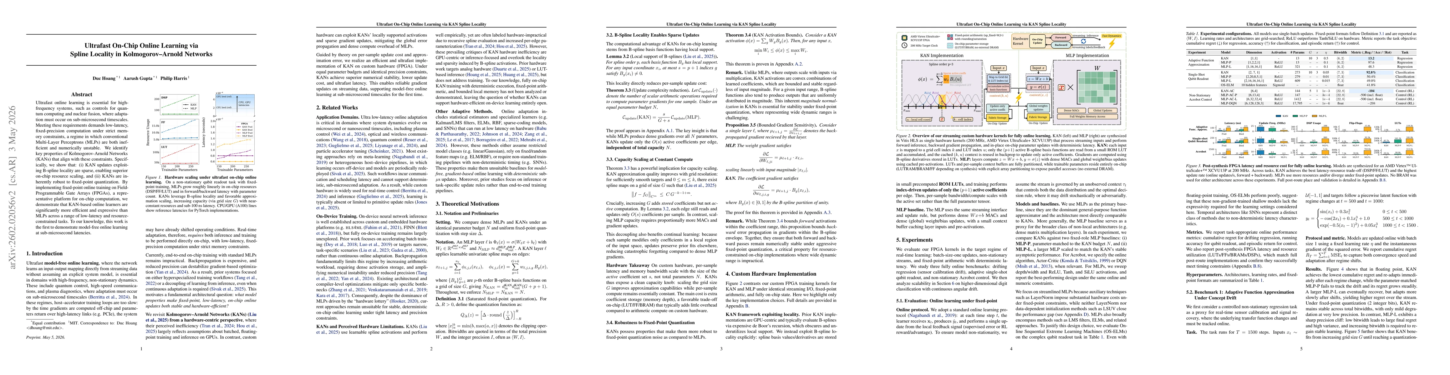Thumbnail for Ultrafast On-chip Online Learning via Spline Locality in Kolmogorov-Arnold Networks
