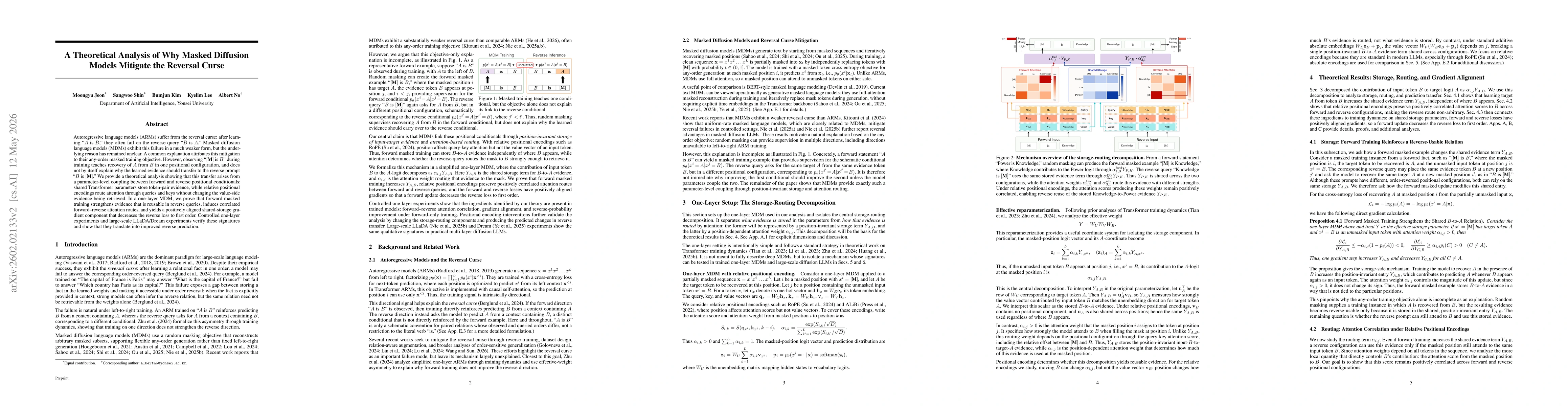 Thumbnail for Understanding the Reversal Curse Mitigation in Masked Diffusion Models through Attention and Training Dynamics