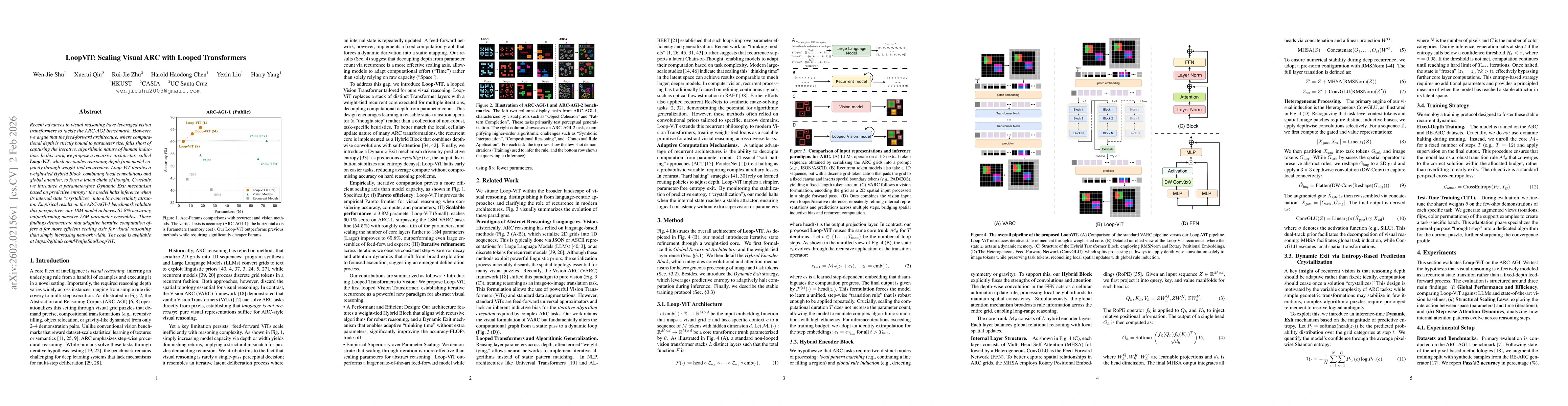 Thumbnail for LoopViT: Scaling Visual ARC with Looped Transformers