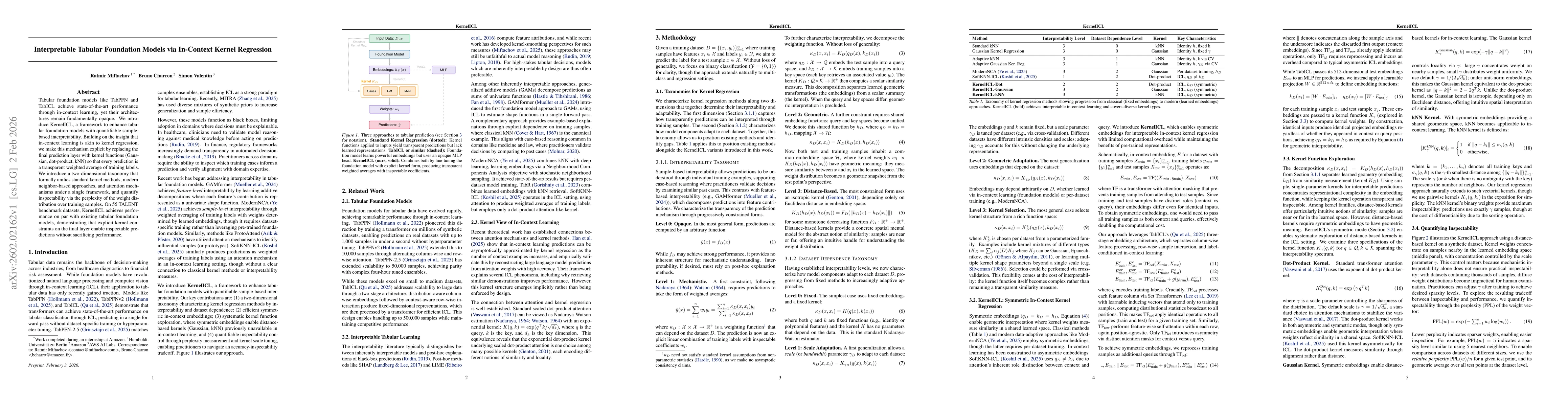 Thumbnail for Interpretable Tabular Foundation Models via In-Context Kernel Regression