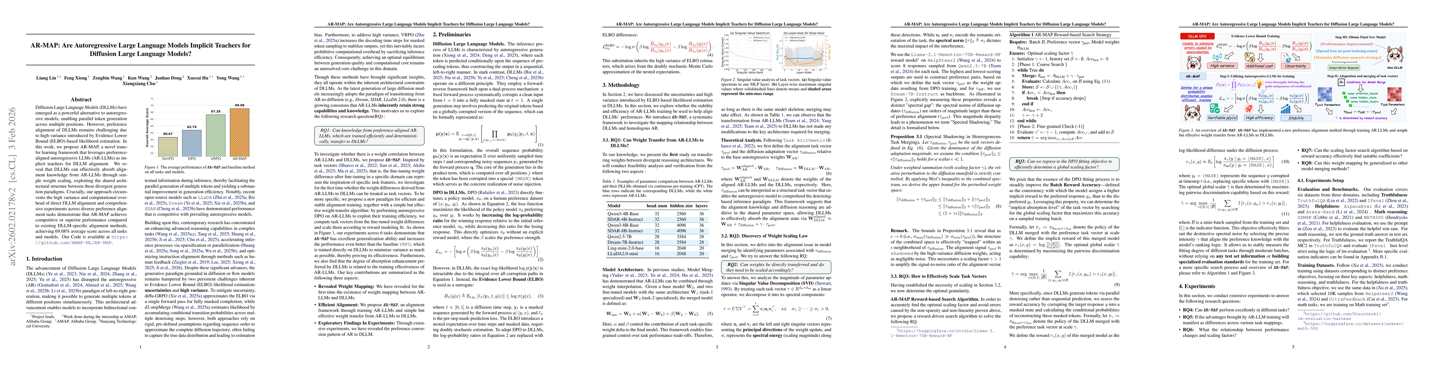 Thumbnail for AR-MAP: Are Autoregressive Large Language Models Implicit Teachers for Diffusion Large Language Models?