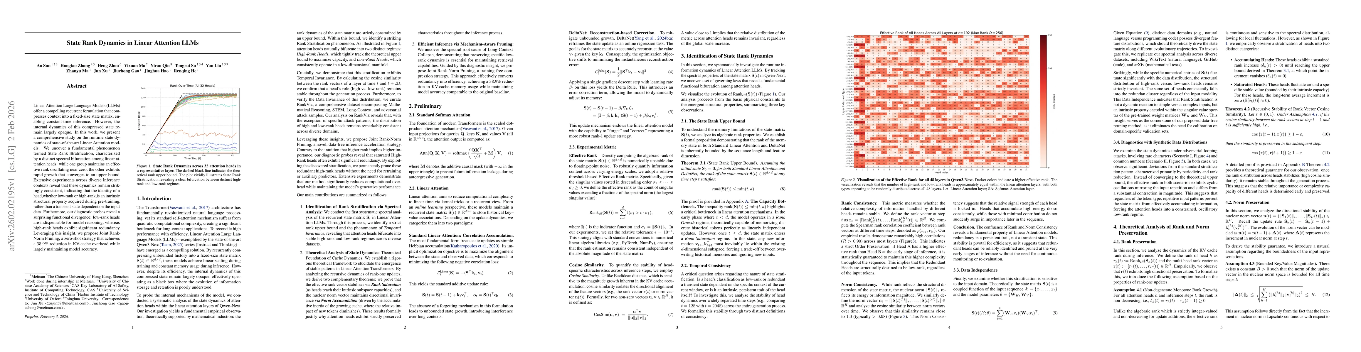 Thumbnail for State Rank Dynamics in Linear Attention LLMs