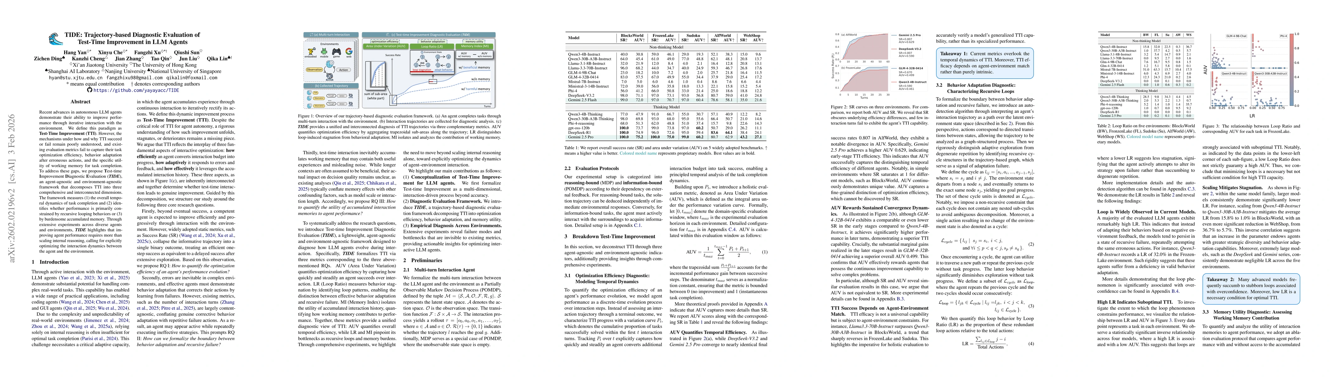 Thumbnail for TIDE: Trajectory-based Diagnostic Evaluation of Test-Time Improvement in LLM Agents
