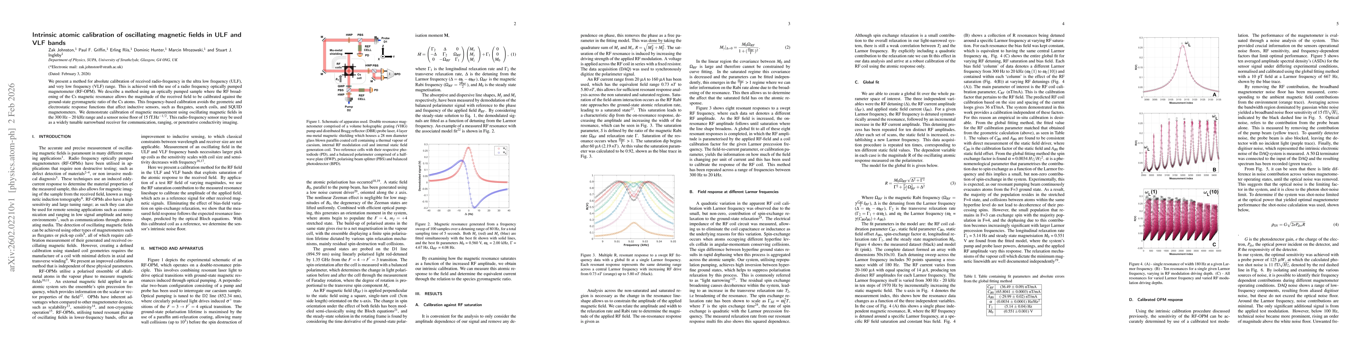 Thumbnail for Intrinsic atomic calibration of oscillating magnetic fields in ULF and VLF bands