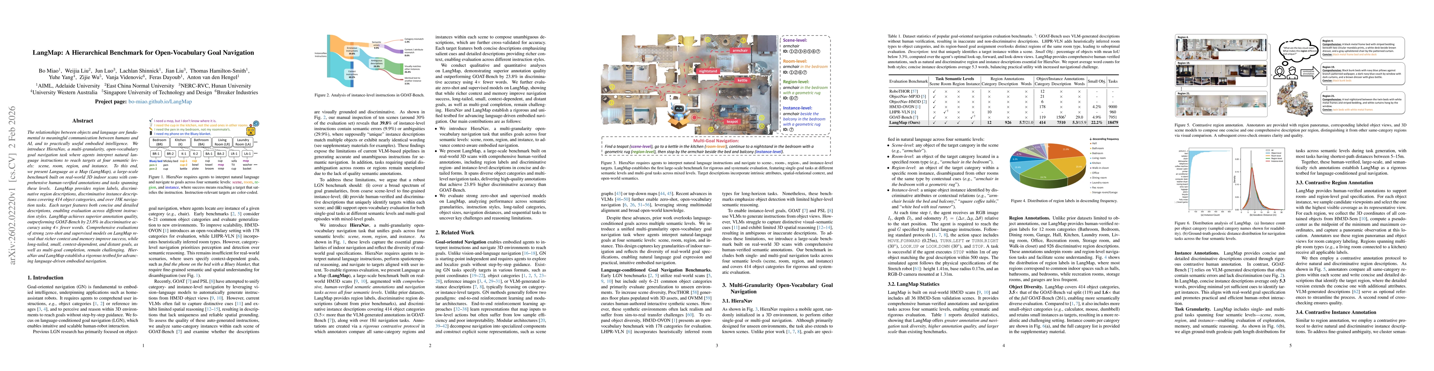 Thumbnail for LangMap: A Hierarchical Benchmark for Open-Vocabulary Goal Navigation