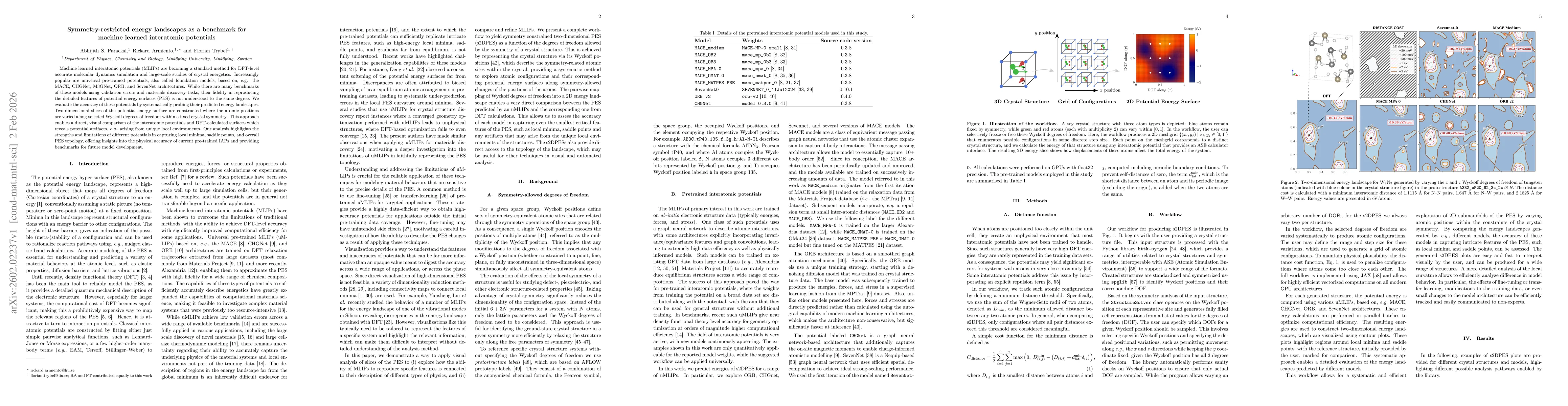 Thumbnail for Symmetry-restricted energy landscapes as a benchmark for machine learned interatomic potentials