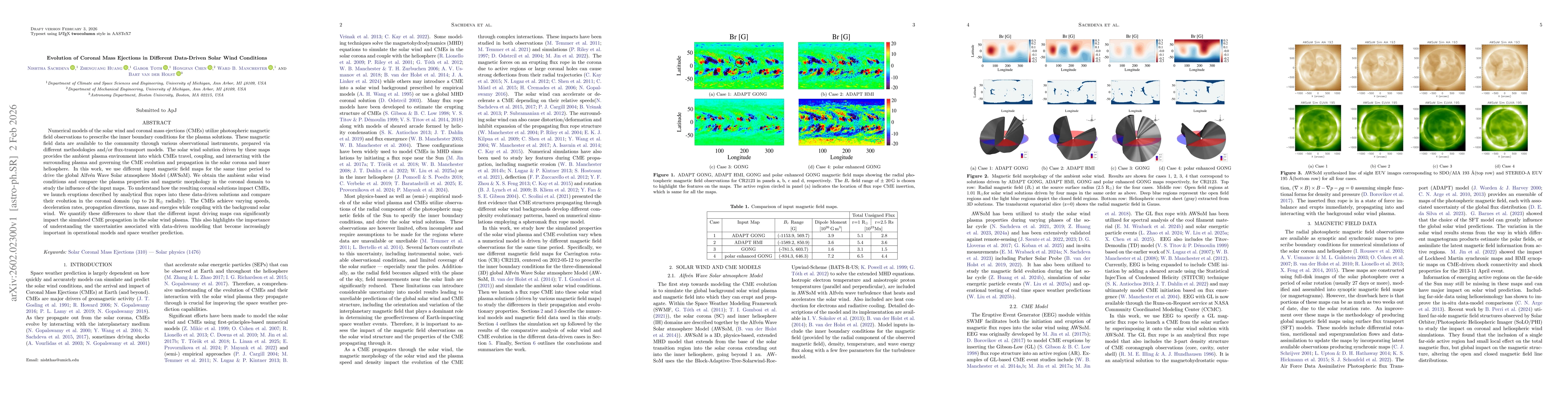 Thumbnail for Evolution of Coronal Mass Ejections in Different Data-Driven Solar Wind Conditions