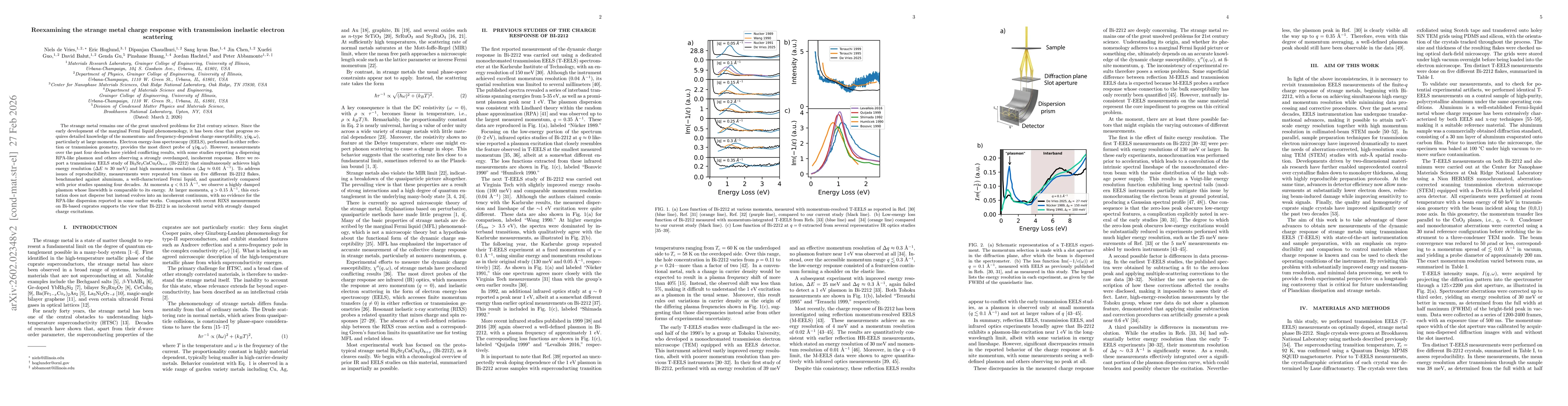 Thumbnail for Reexamining the strange metal charge response with transmission inelastic electron scattering