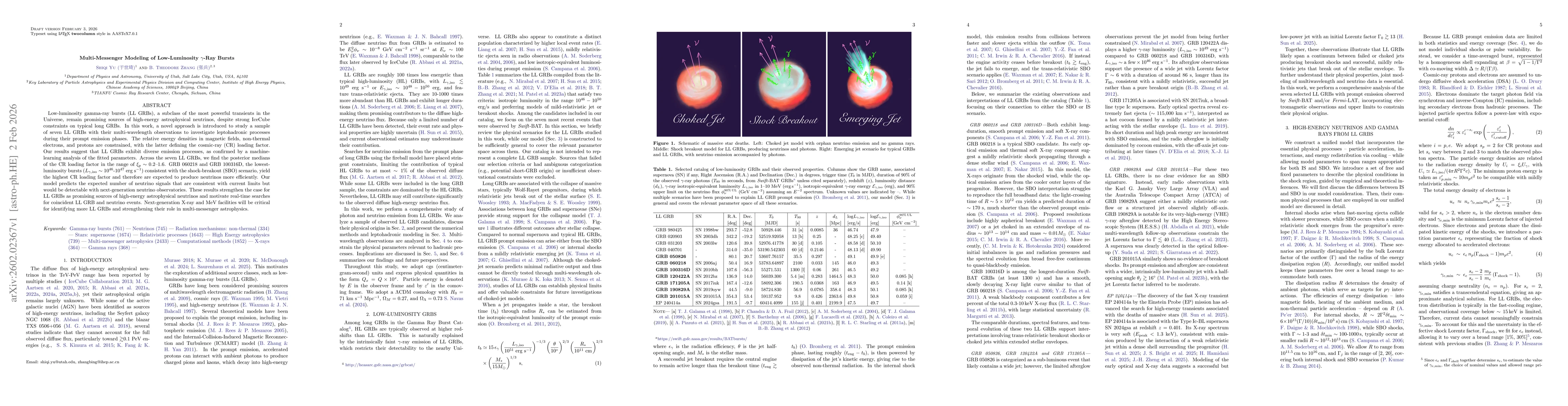 Thumbnail for Multi-Messenger Modeling of Low-Luminosity Gamma-Ray Bursts