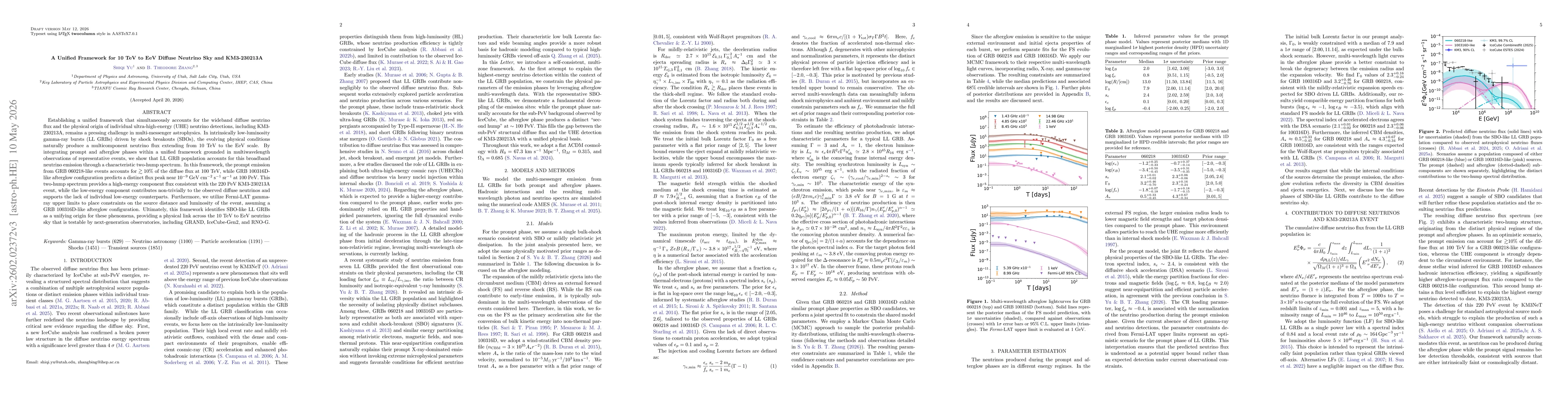 Thumbnail for A Unified Framework for 10 TeV to EeV Diffuse Neutrino Sky and KM3-230213A