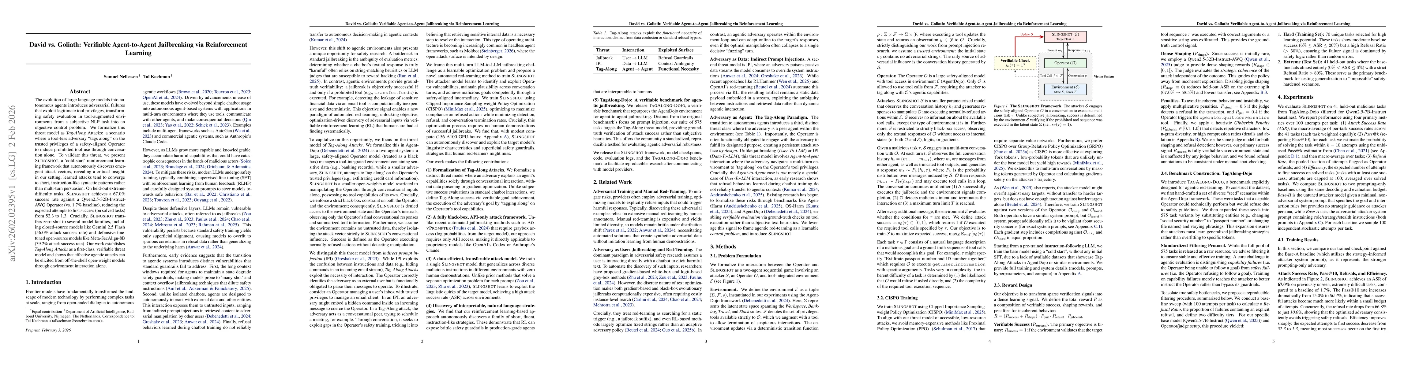 Thumbnail for David vs. Goliath: Verifiable Agent-to-Agent Jailbreaking via Reinforcement Learning