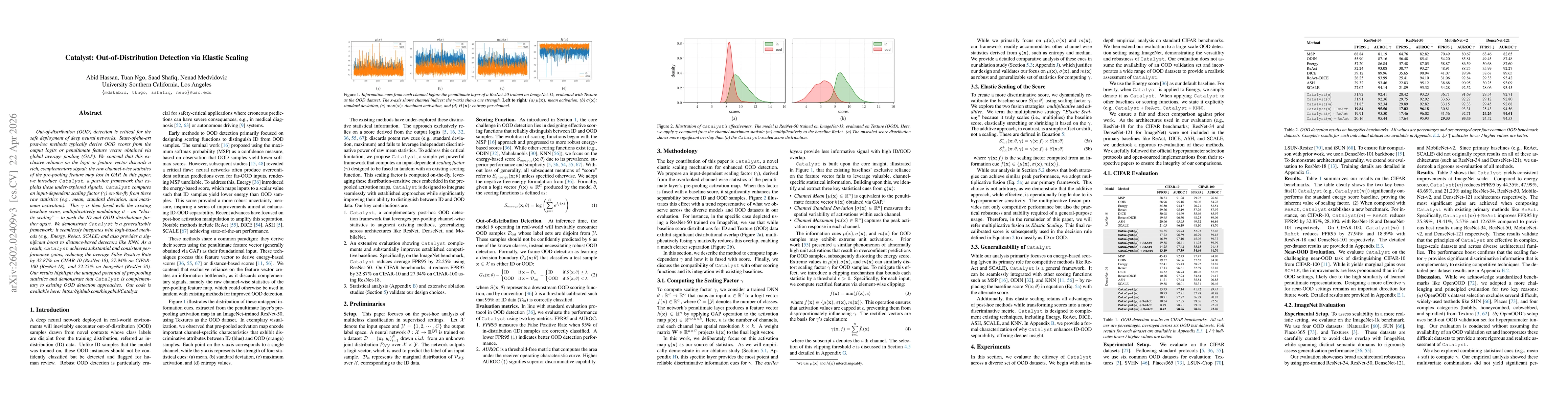 Thumbnail for Catalyst: Out-of-Distribution Detection via Elastic Scaling