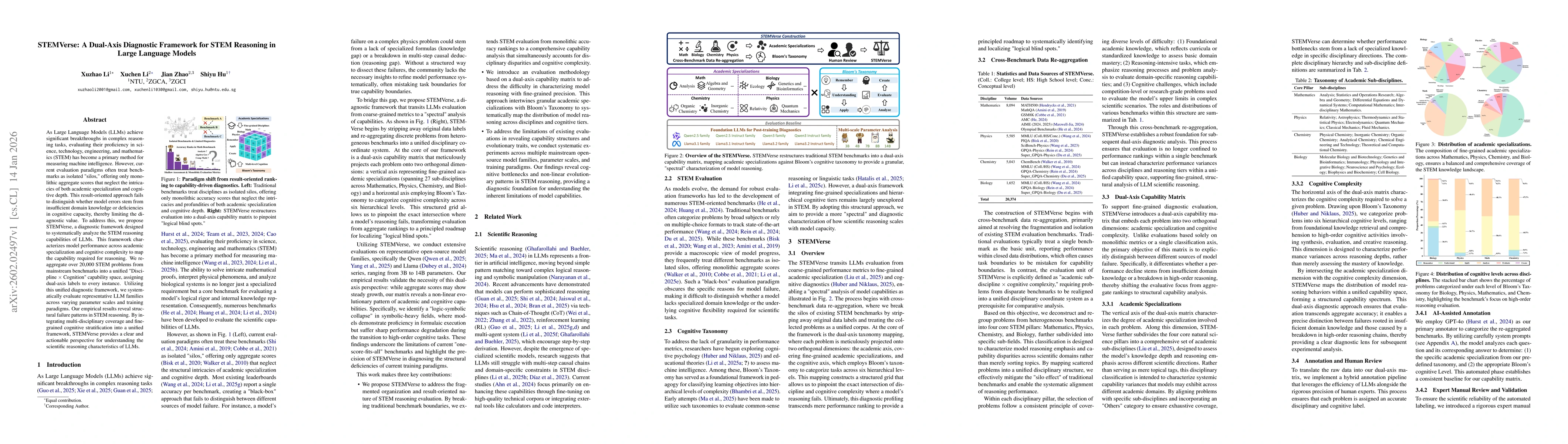 Thumbnail for STEMVerse: A Dual-Axis Diagnostic Framework for STEM Reasoning in Large Language Models