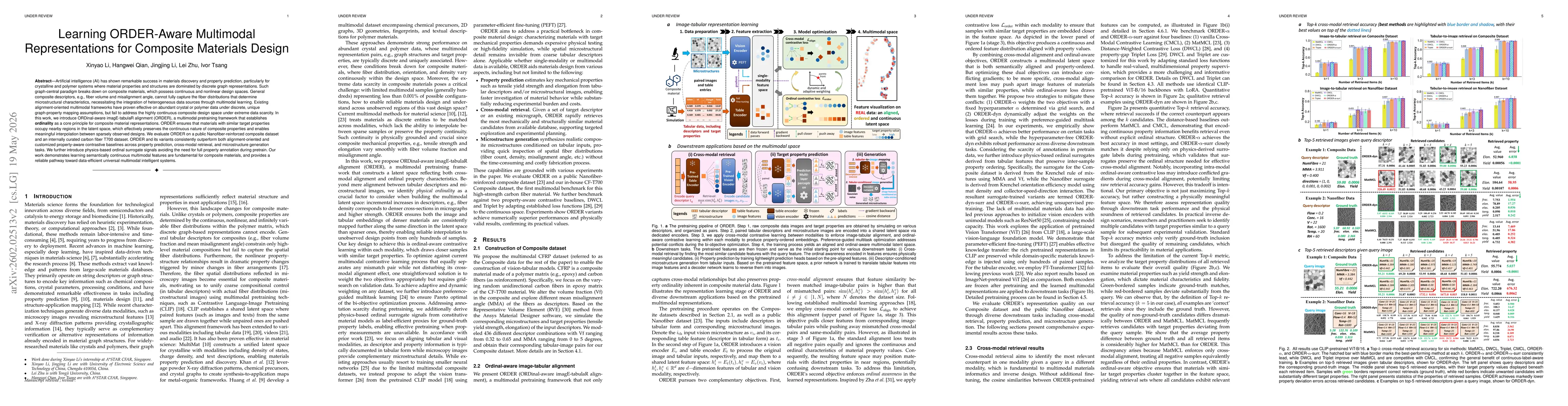 Thumbnail for Learning ORDER-Aware Multimodal Representations for Composite Materials Design