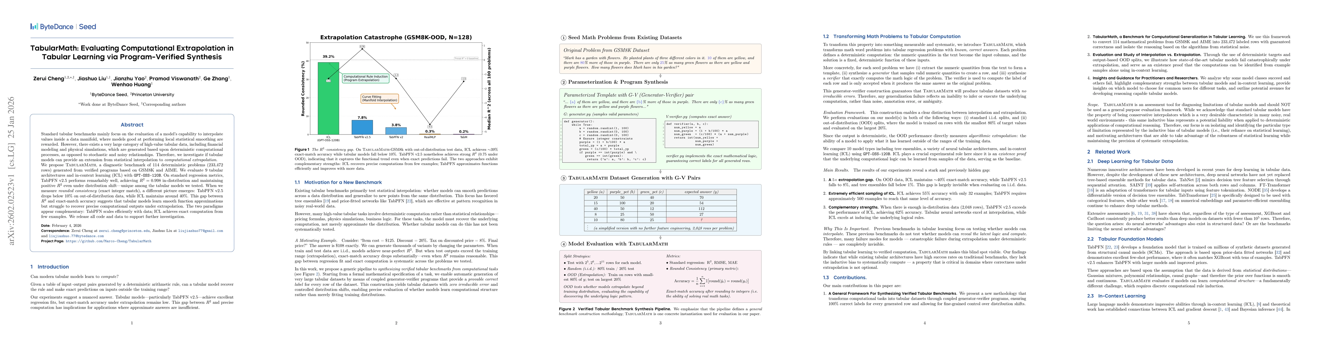 Thumbnail for TabularMath: Evaluating Computational Extrapolation in Tabular Learning via Program-Verified Synthesis