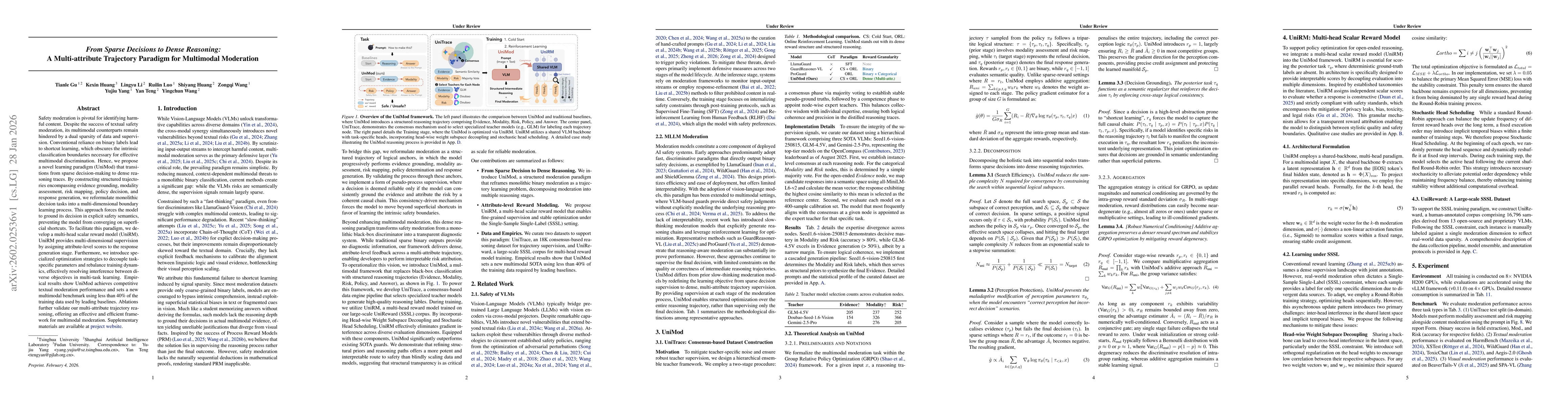 Thumbnail for From Sparse Decisions to Dense Reasoning: A Multi-attribute Trajectory Paradigm for Multimodal Moderation