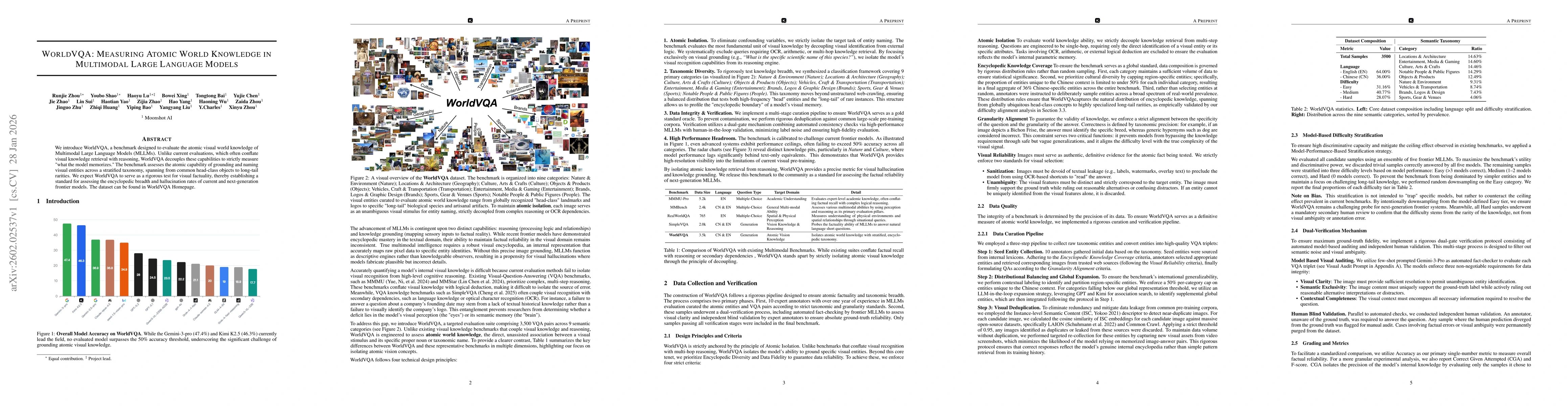 Thumbnail for WorldVQA: Measuring Atomic World Knowledge in Multimodal Large Language Models