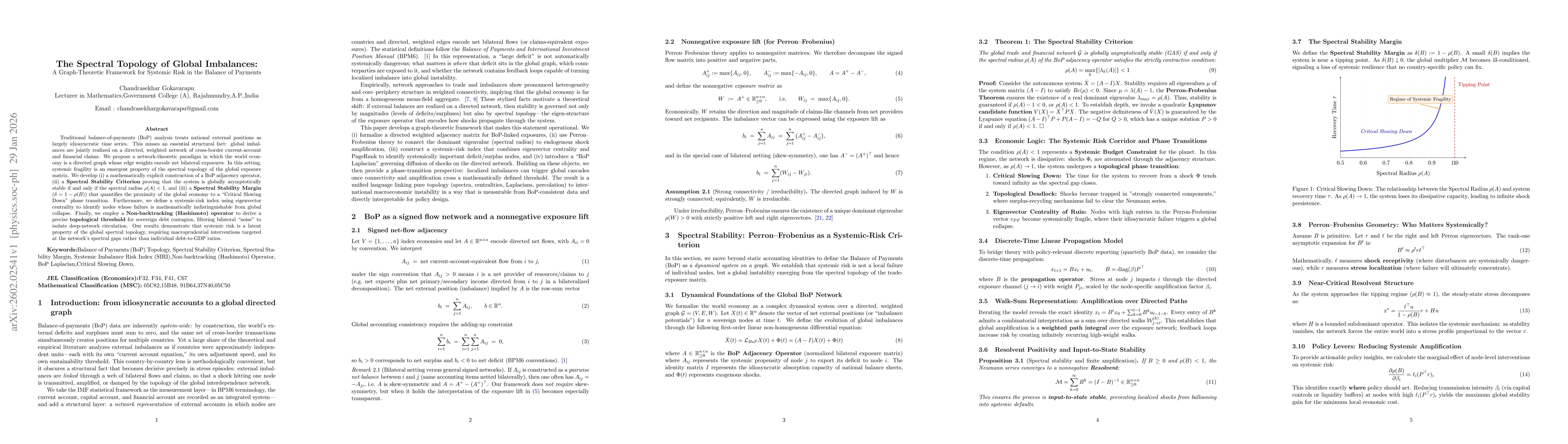 Thumbnail for The Spectral Topology of Global Imbalances:A Graph-Theoretic Framework for Systemic Risk in the Balance of Payments