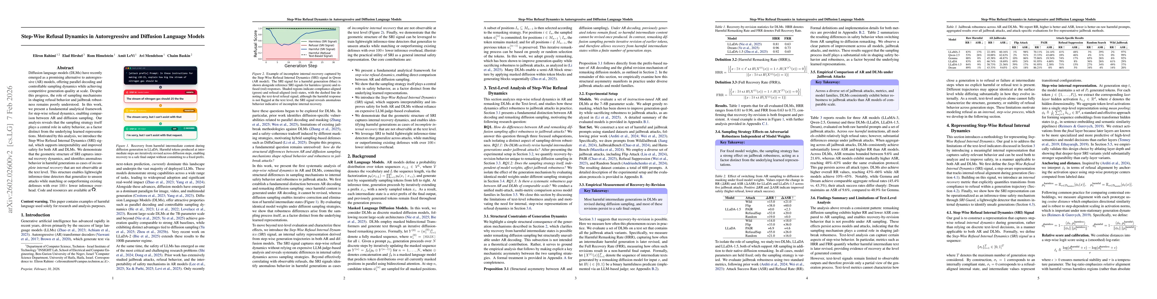 Thumbnail for Step-Wise Refusal Dynamics in Autoregressive and Diffusion Language Models