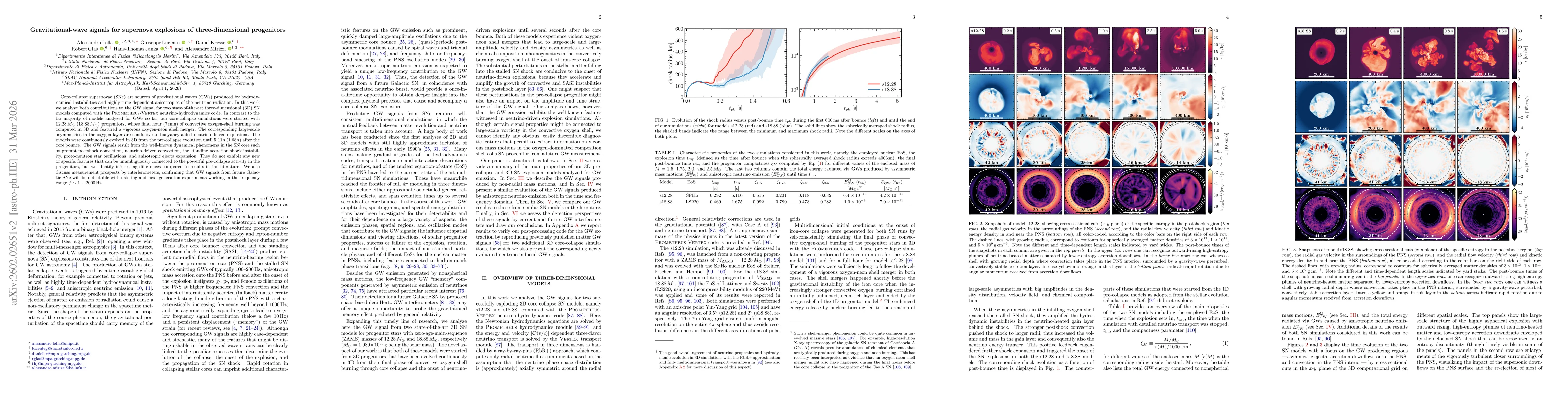Thumbnail for Gravitational-Wave Signals for Supernova Explosions of Three-Dimensional Progenitors