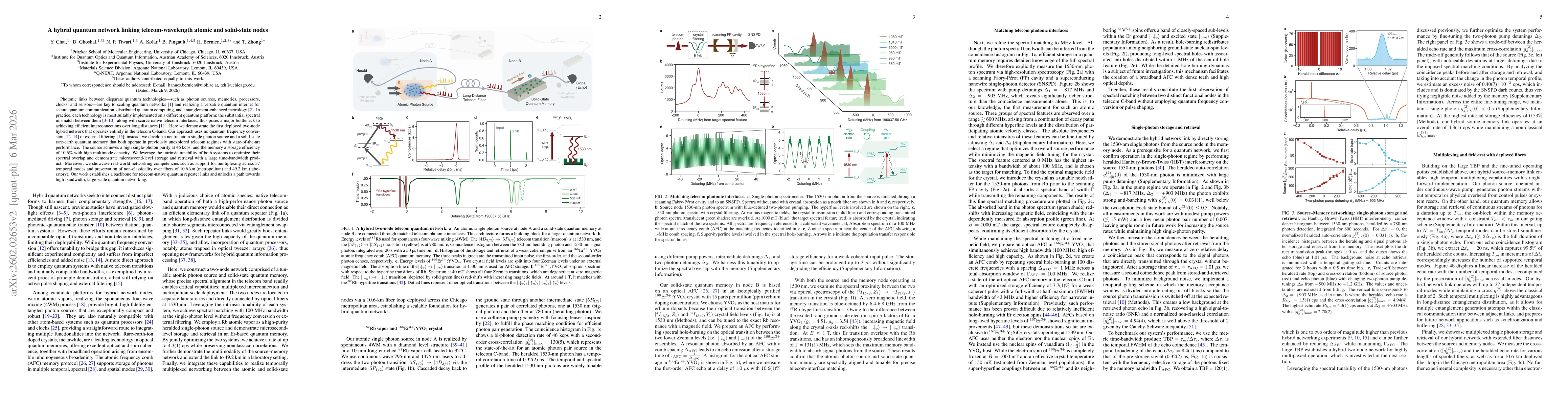 Thumbnail for Direct telecom network between atomic and solid-state quantum nodes
