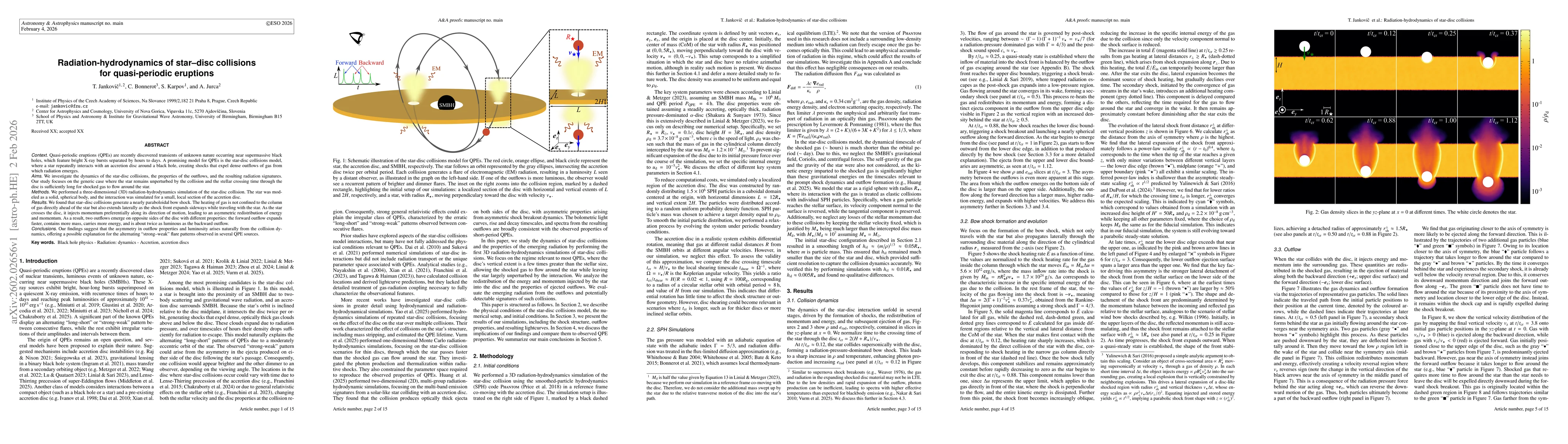 Thumbnail for Radiation-hydrodynamics of star-disc collisions for quasi-periodic eruptions