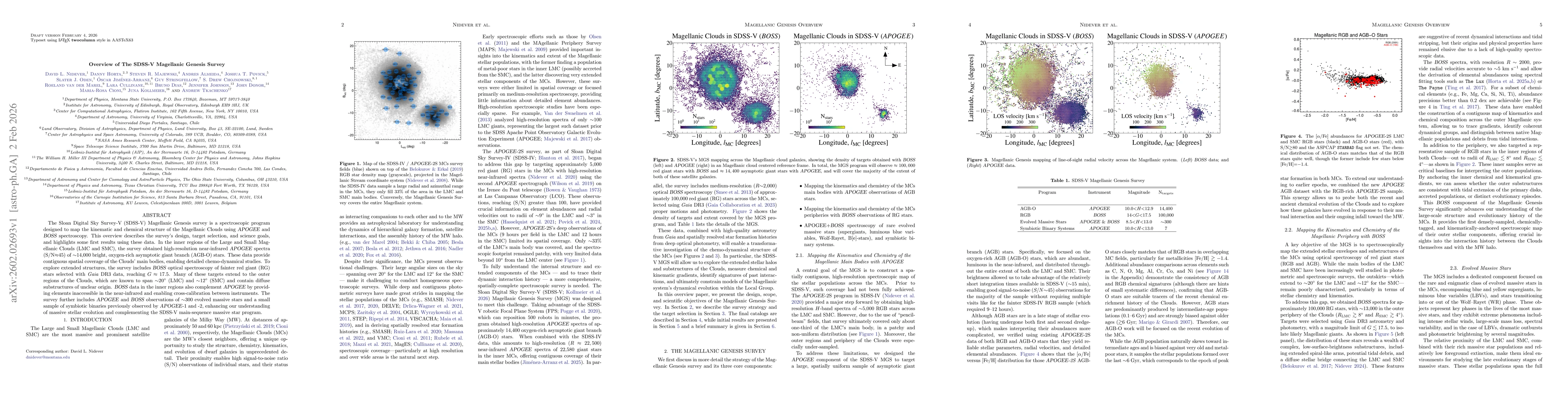 Thumbnail for Overview of The SDSS-V Magellanic Genesis Survey