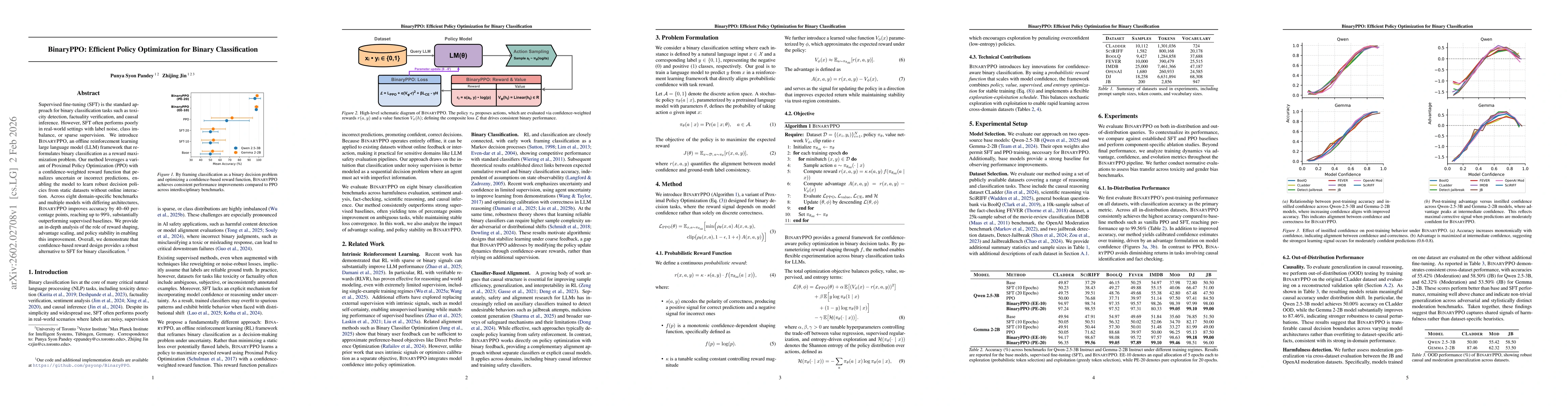 Thumbnail for BinaryPPO: Efficient Policy Optimization for Binary Classification