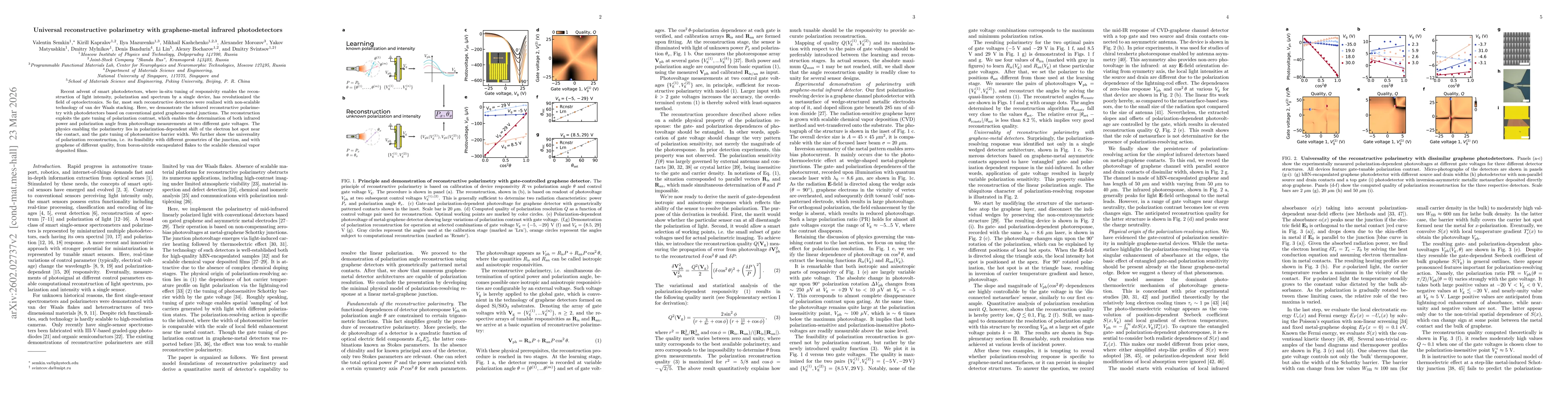 Thumbnail for Universal reconstructive polarimetry with graphene-metal infrared photodetectors