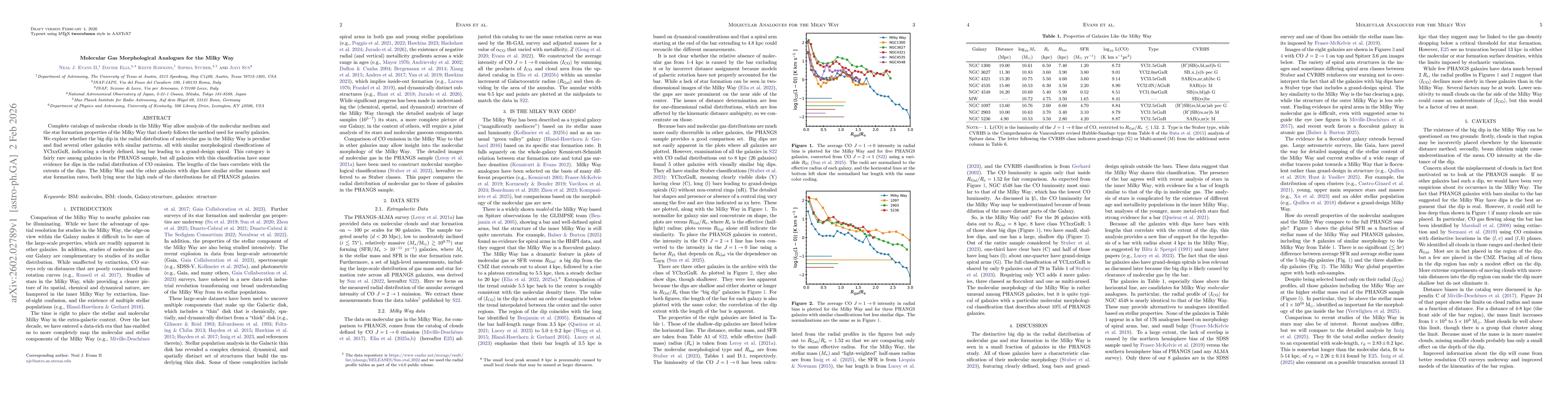 Thumbnail for Molecular Gas Morphological Analogues for the Milky Way