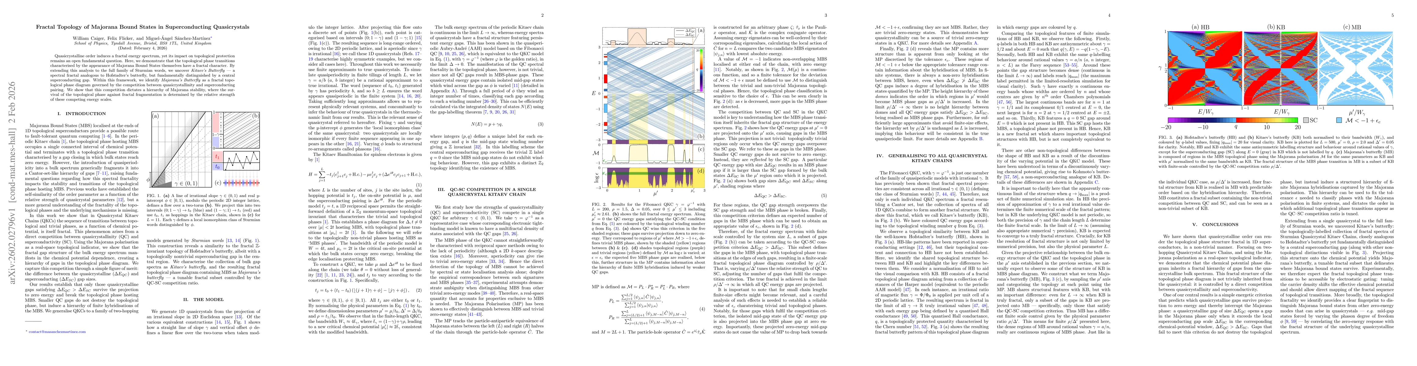 Thumbnail for Fractal Topology of Majorana Bound States in Superconducting Quasicrystals