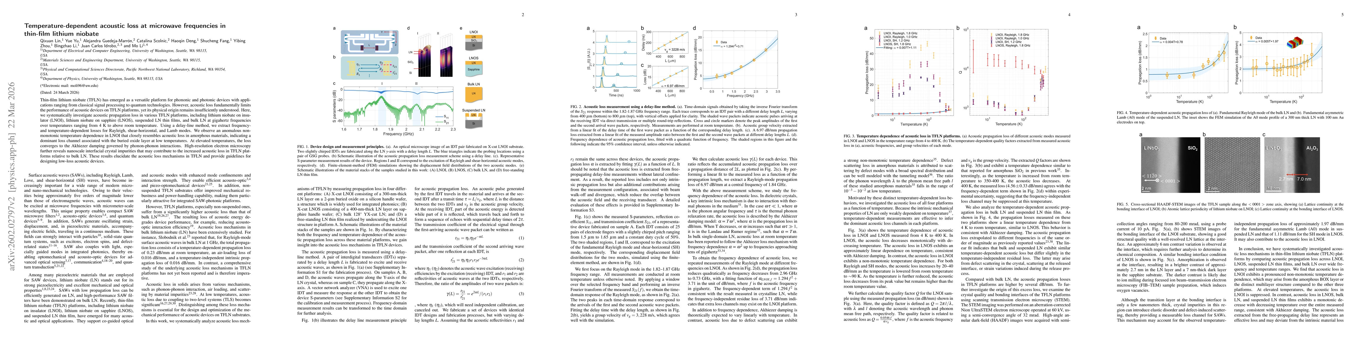 Thumbnail for Loss mechanisms of microwave frequency acoustic waves in thin film lithium niobate