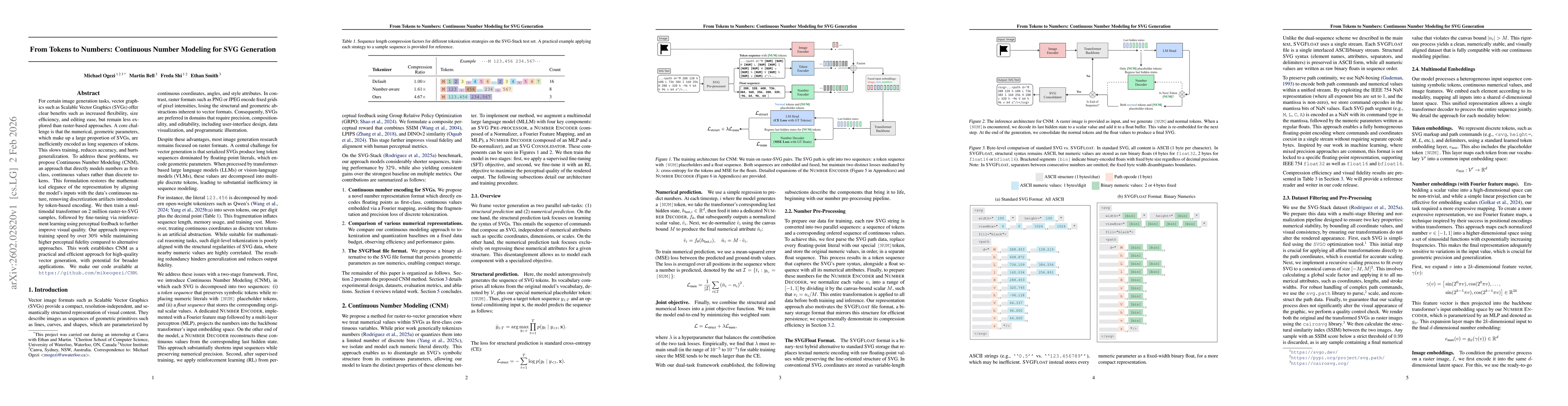 Thumbnail for From Tokens to Numbers: Continuous Number Modeling for SVG Generation