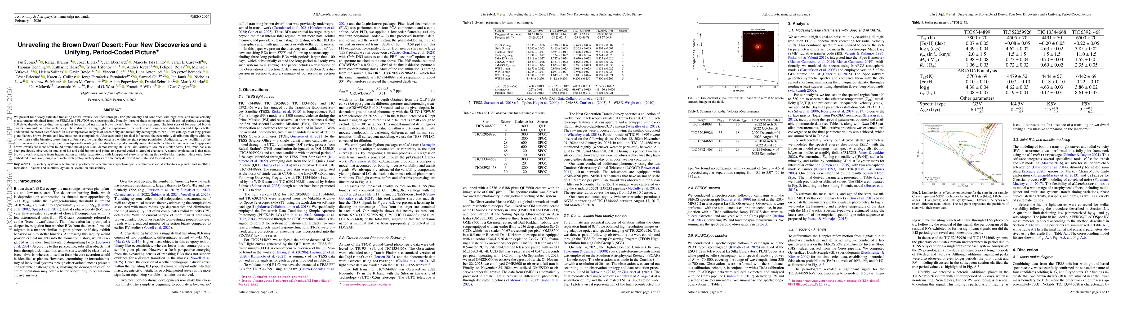 Thumbnail for Unraveling the Brown Dwarf Desert: Four New Discoveries and a Unifying, Period-Coded Picture