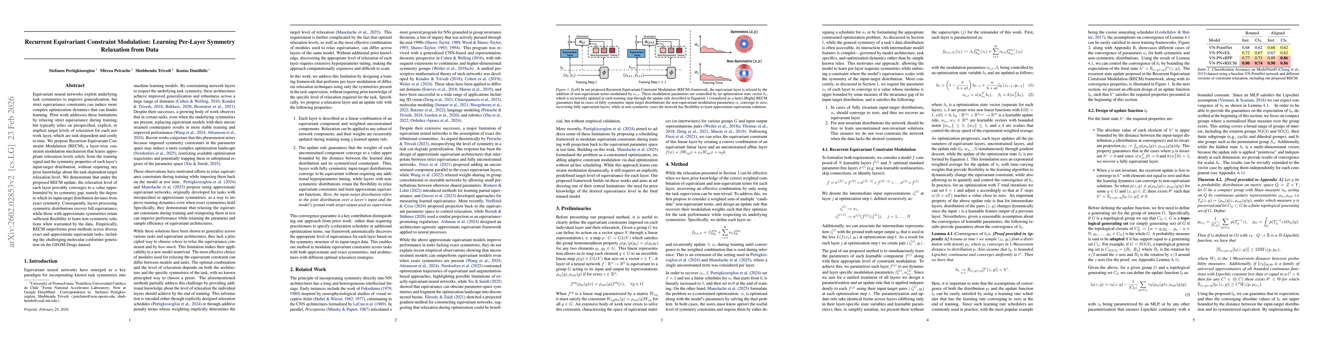 Thumbnail for Recurrent Equivariant Constraint Modulation: Learning Per-Layer Symmetry Relaxation from Data