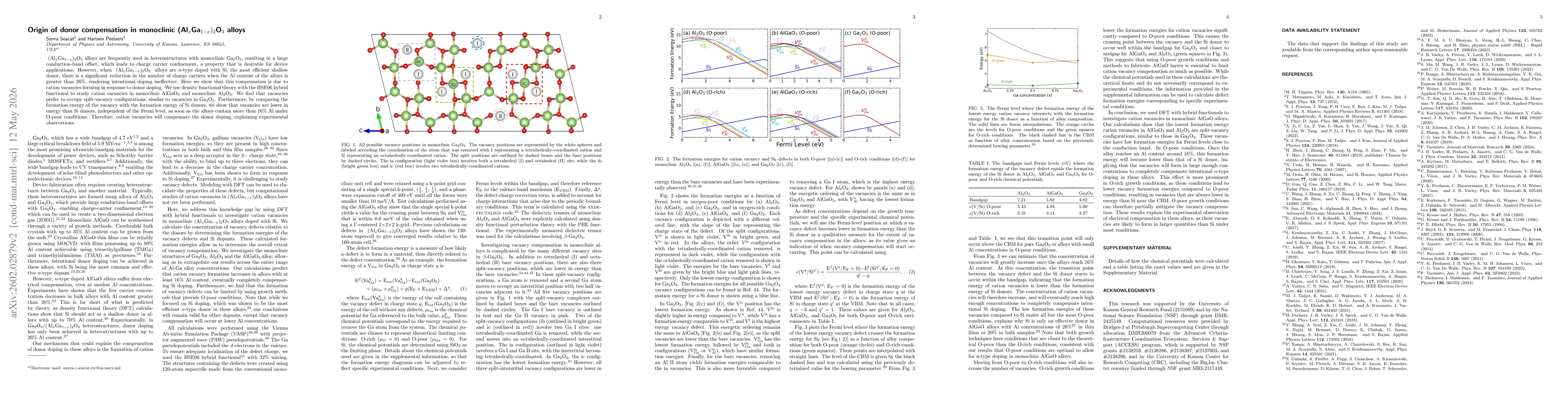 Thumbnail for Origin of donor compensation in monoclinic (Al$_x$Ga$_{1{\rm -}x})_2$O$_3$ alloys