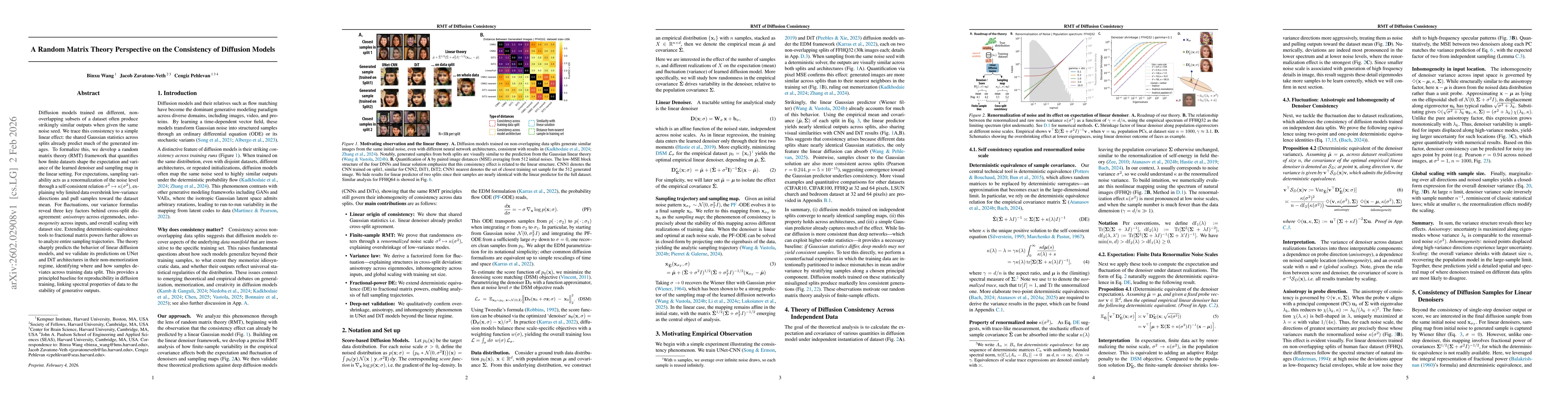 Thumbnail for A Random Matrix Theory Perspective on the Consistency of Diffusion Models