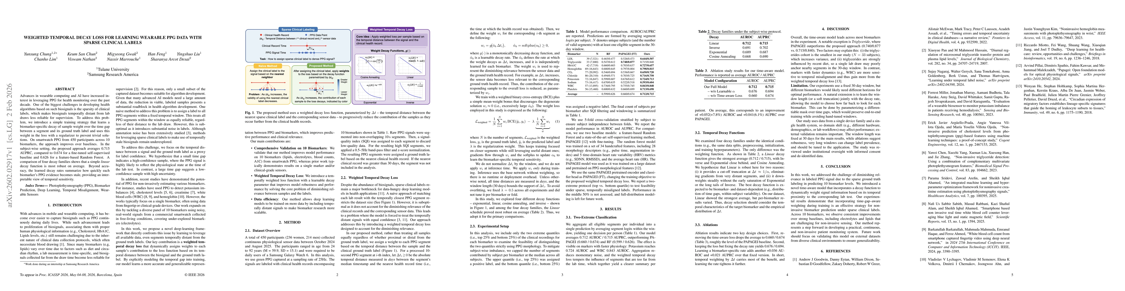 Thumbnail for Weighted Temporal Decay Loss for Learning Wearable PPG Data with Sparse Clinical Labels