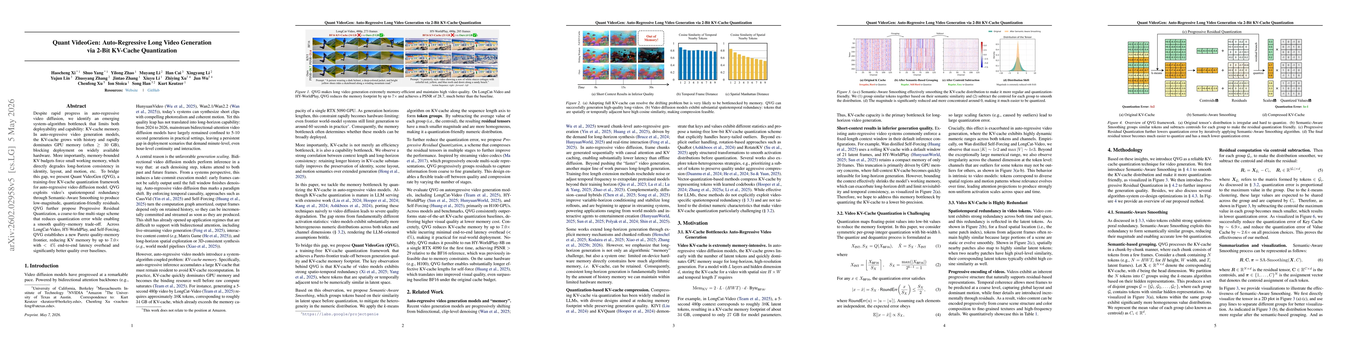 Thumbnail for Quant VideoGen: Auto-Regressive Long Video Generation via 2-Bit KV-Cache Quantization