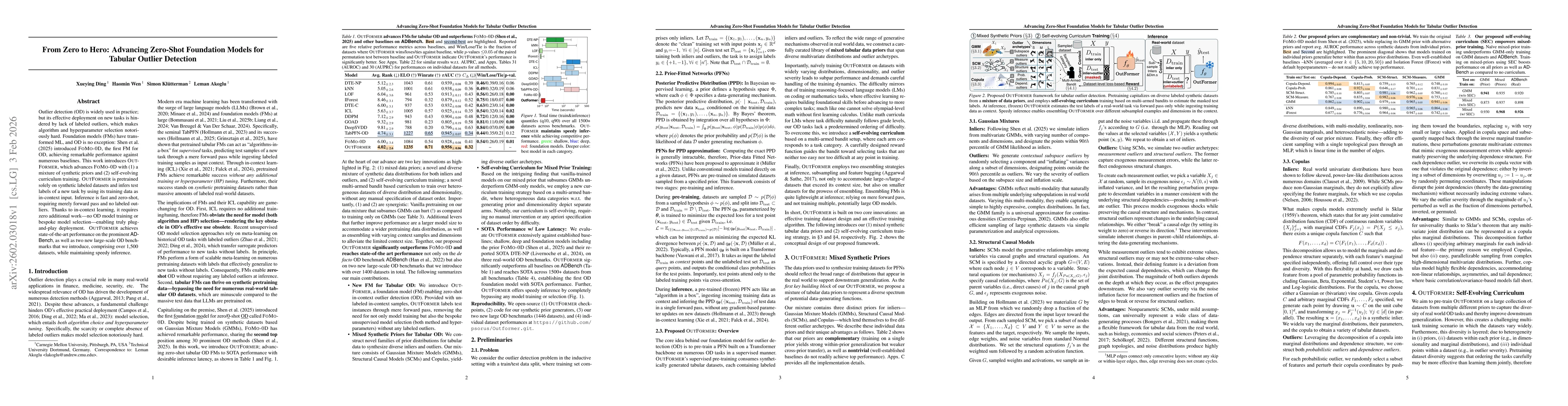 Thumbnail for From Zero to Hero: Advancing Zero-Shot Foundation Models for Tabular Outlier Detection