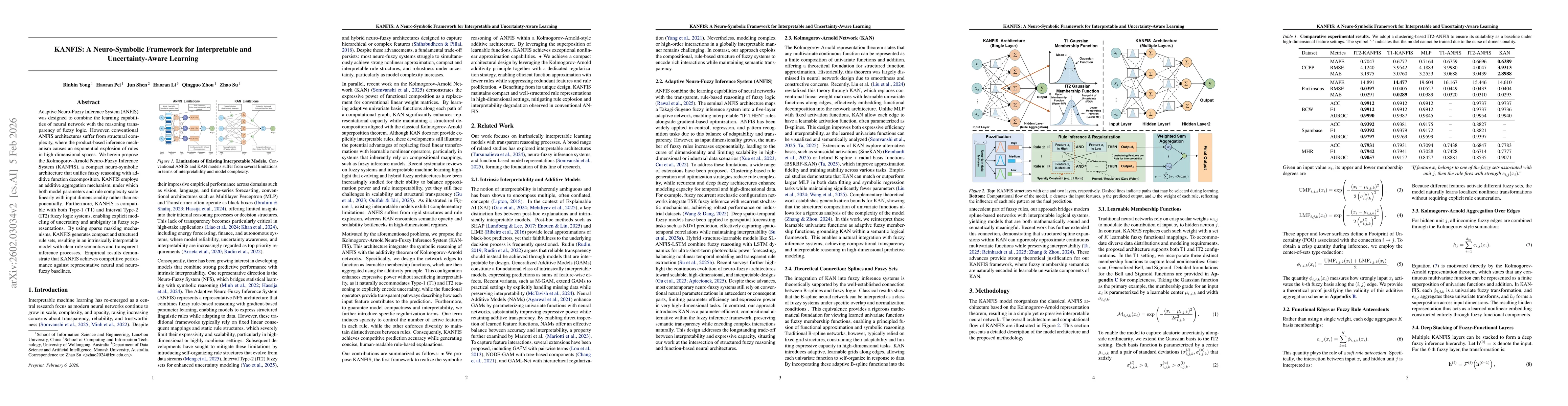 Thumbnail for KANFIS: A Neuro-Symbolic Framework for Interpretable and Uncertainty-Aware Learning