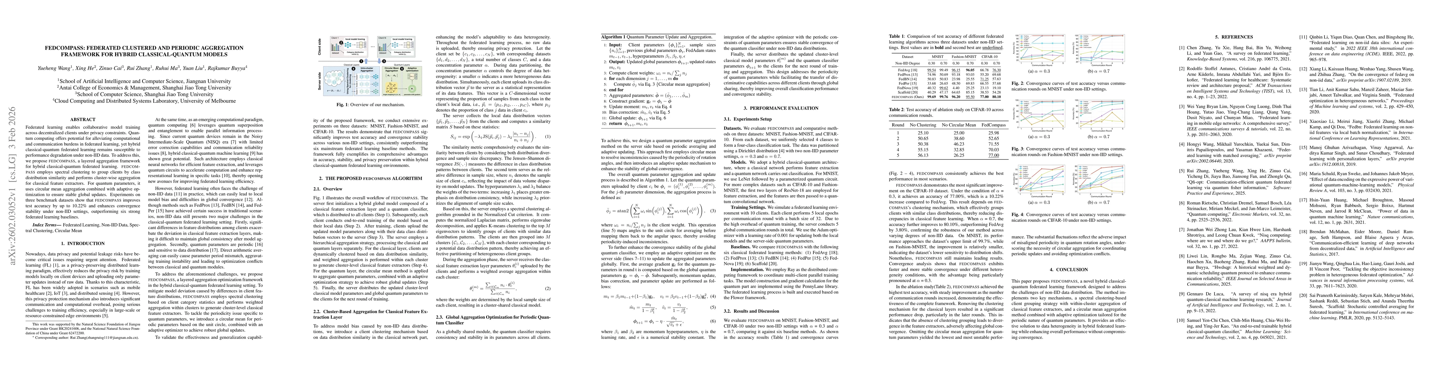 Thumbnail for Fedcompass: Federated Clustered and Periodic Aggregation Framework for Hybrid Classical-Quantum Models