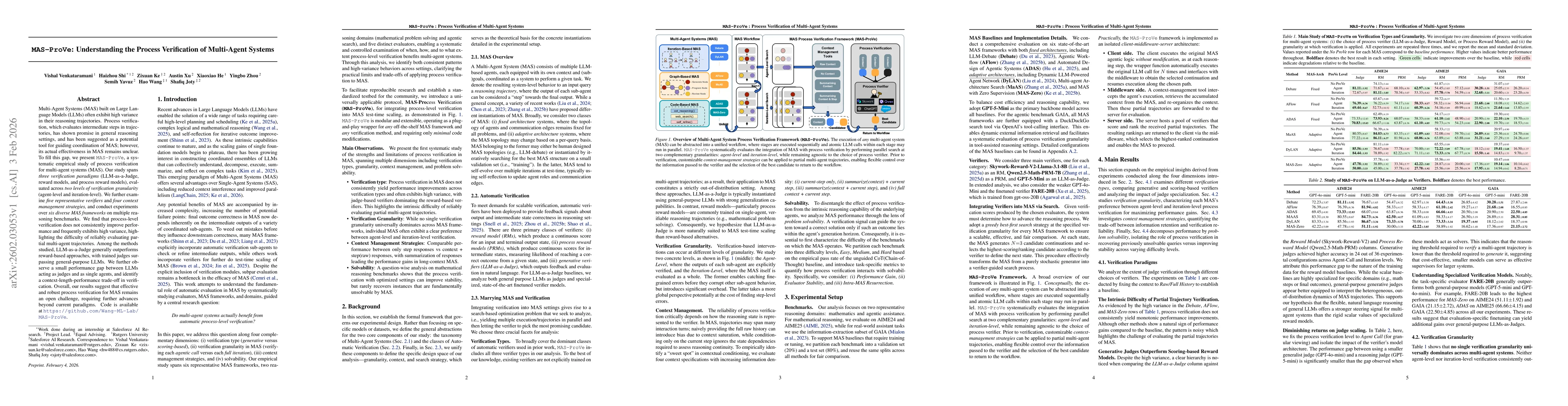 Thumbnail for MAS-ProVe: Understanding the Process Verification of Multi-Agent Systems