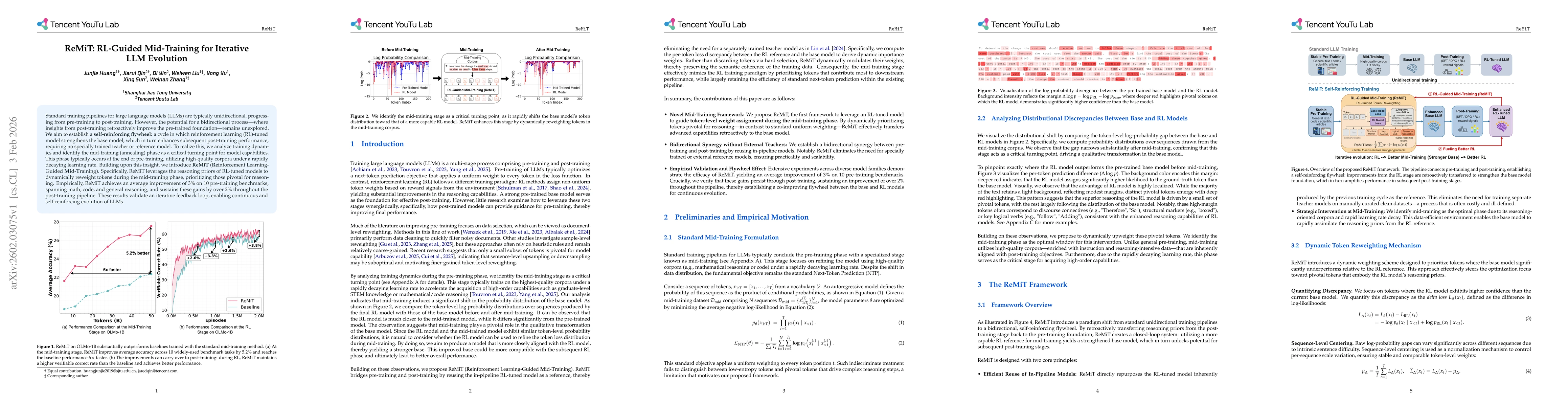 Thumbnail for ReMiT: RL-Guided Mid-Training for Iterative LLM Evolution