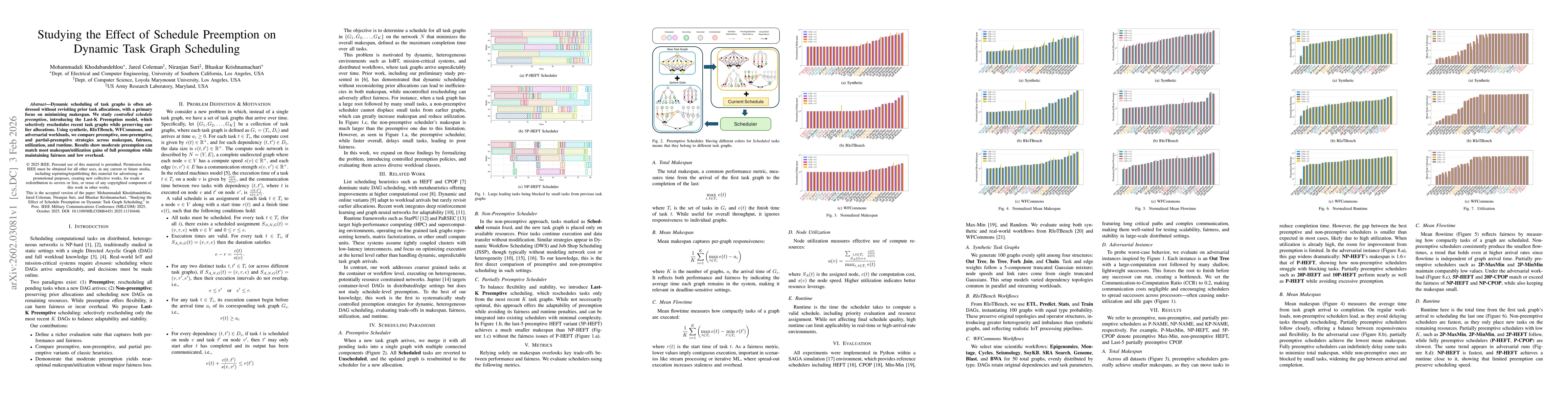 Thumbnail for Studying the Effect of Schedule Preemption on Dynamic Task Graph Scheduling