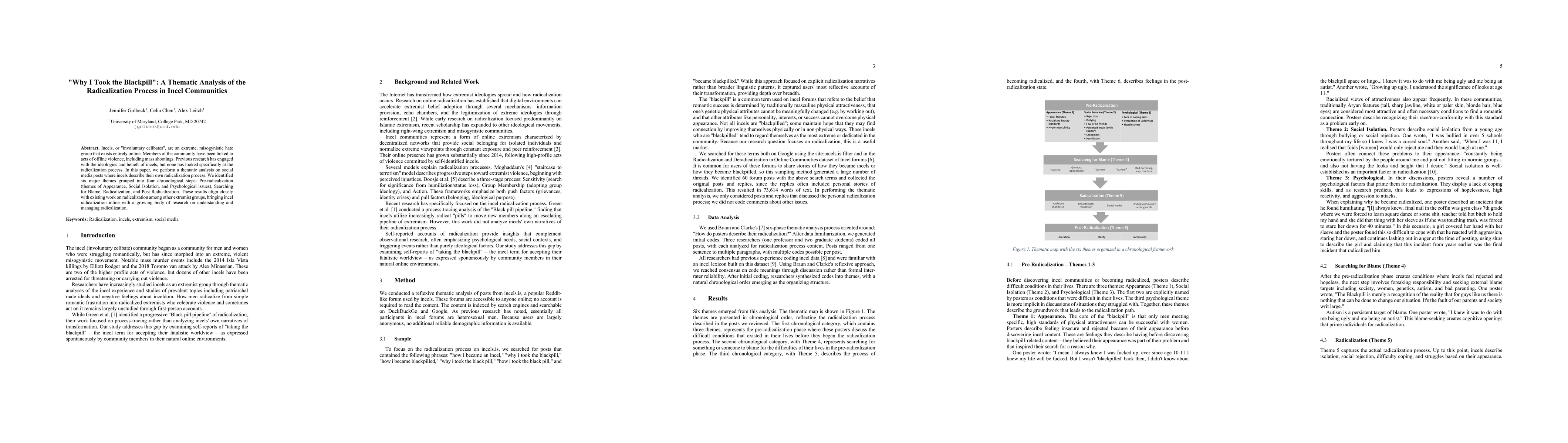 Thumbnail for "Why I Took the Blackpill": A Thematic Analysis of the Radicalization Process in Incel Communities